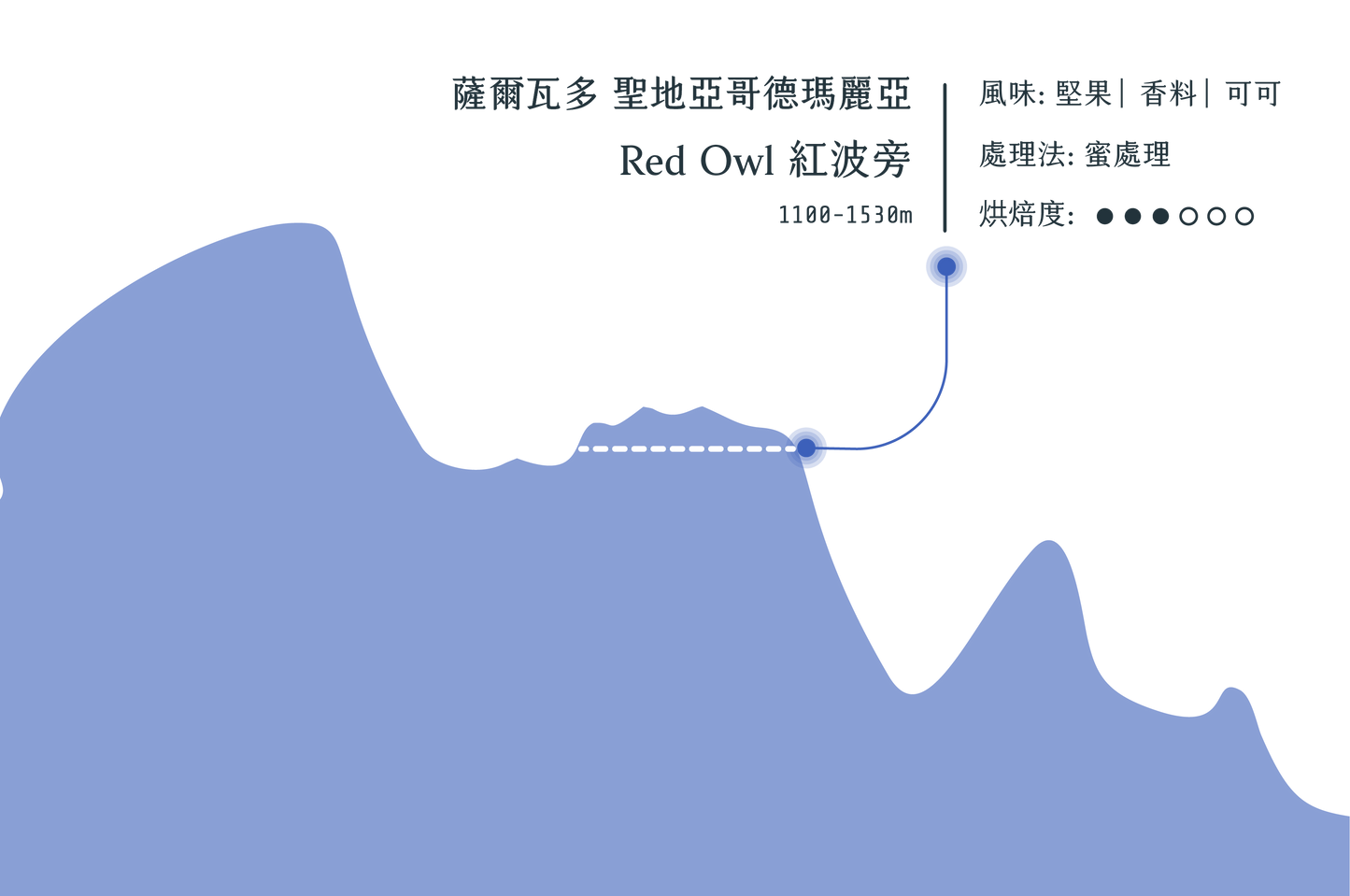梅賽德斯 Red Owl 紅波旁