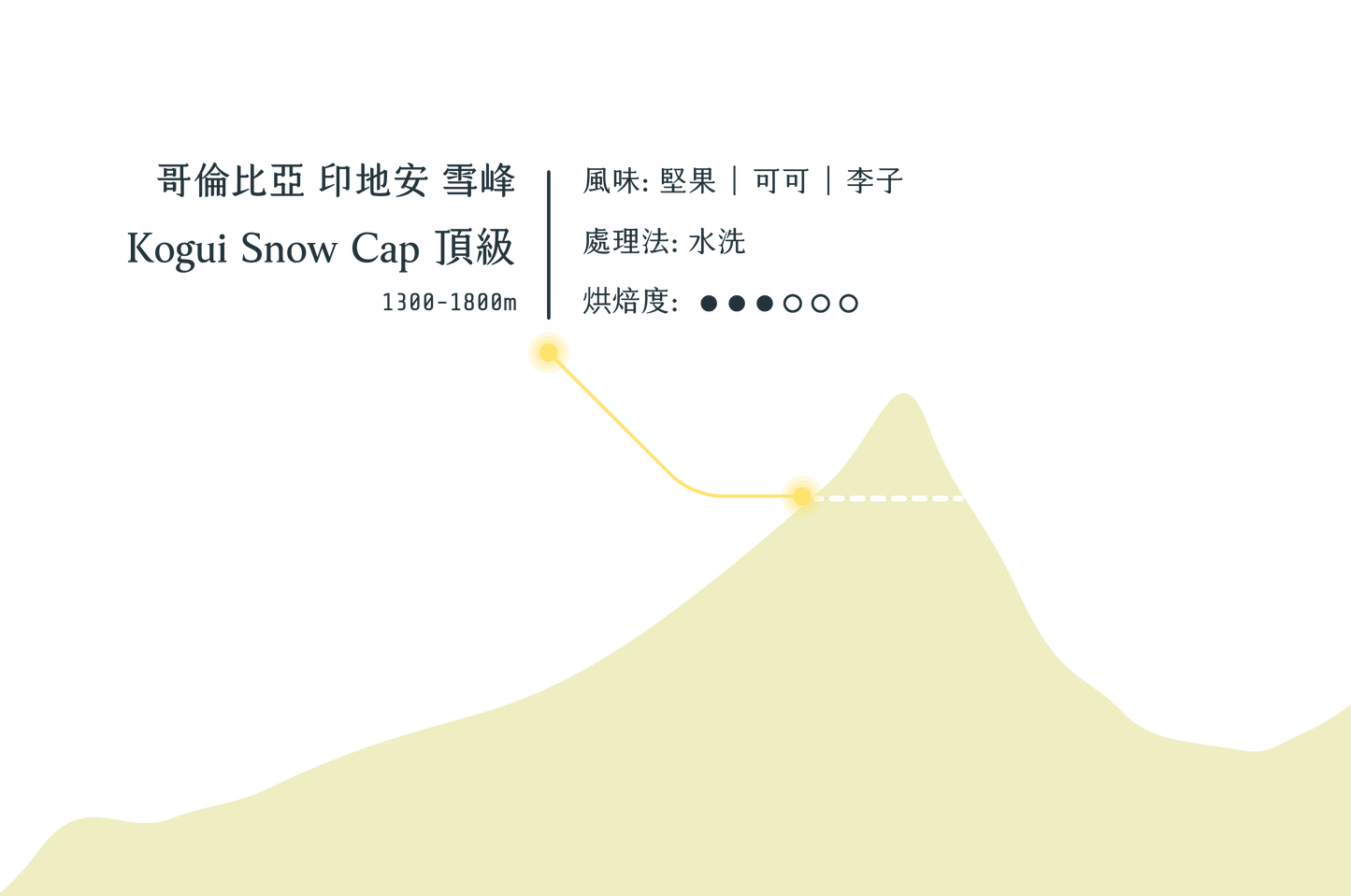 Kogui Snow Cap 頂級