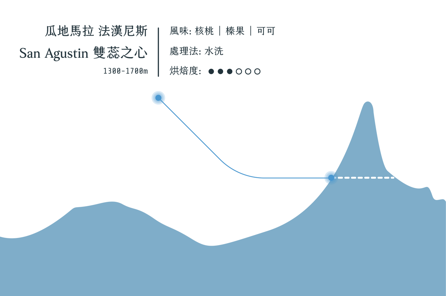 San Agustin 雙蕊之心