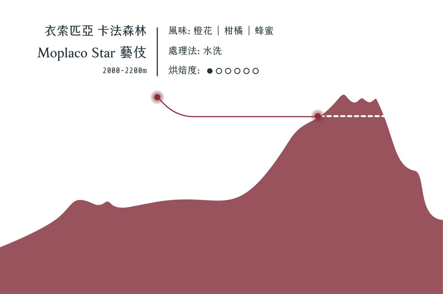卡法森林 香水檸檬 藝伎